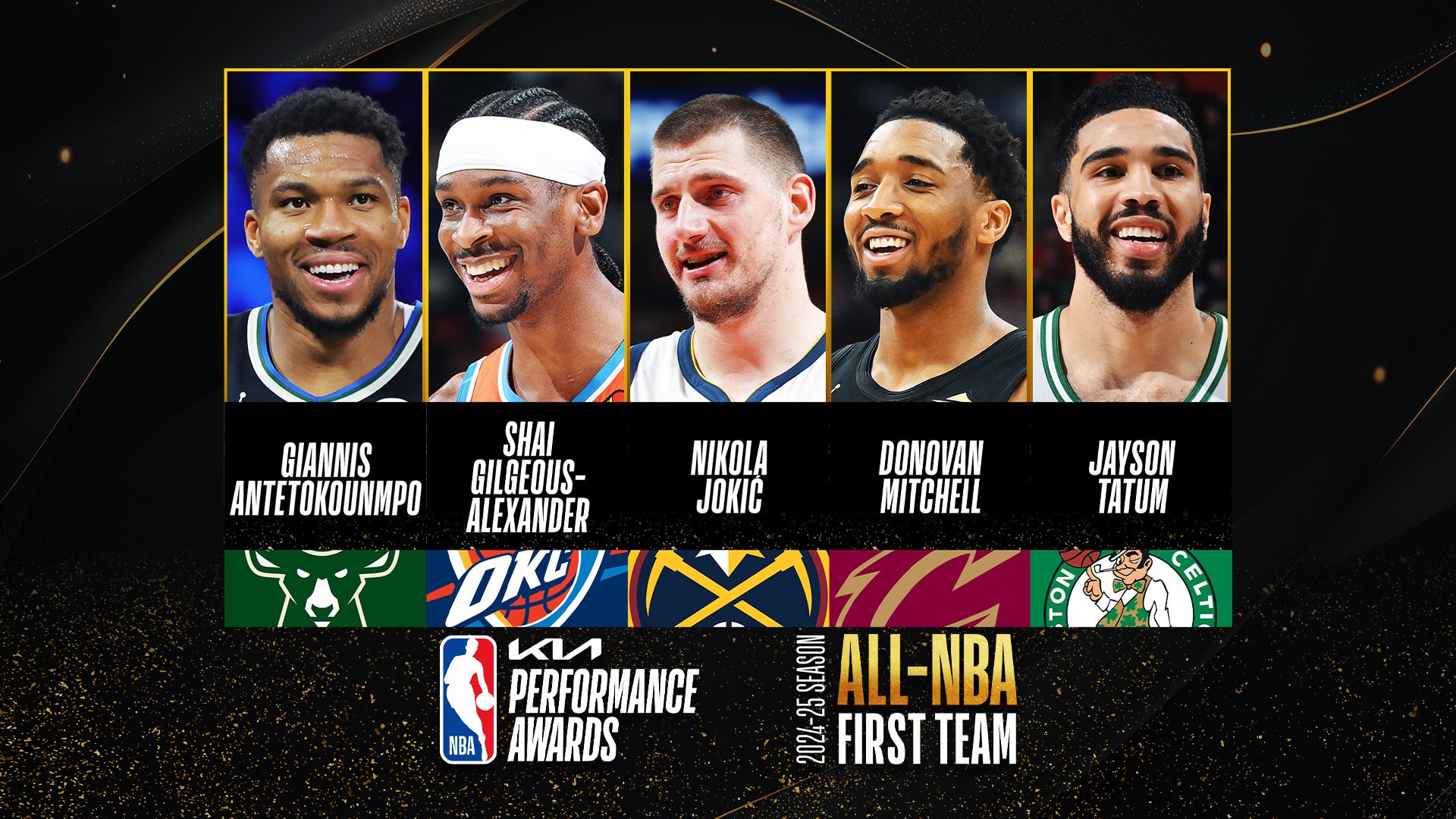 Shai Gilgeous-Alexander, Nikola Jokić, Giannis Antetokounmpo anchor 2024-25 Kia All-NBA Team