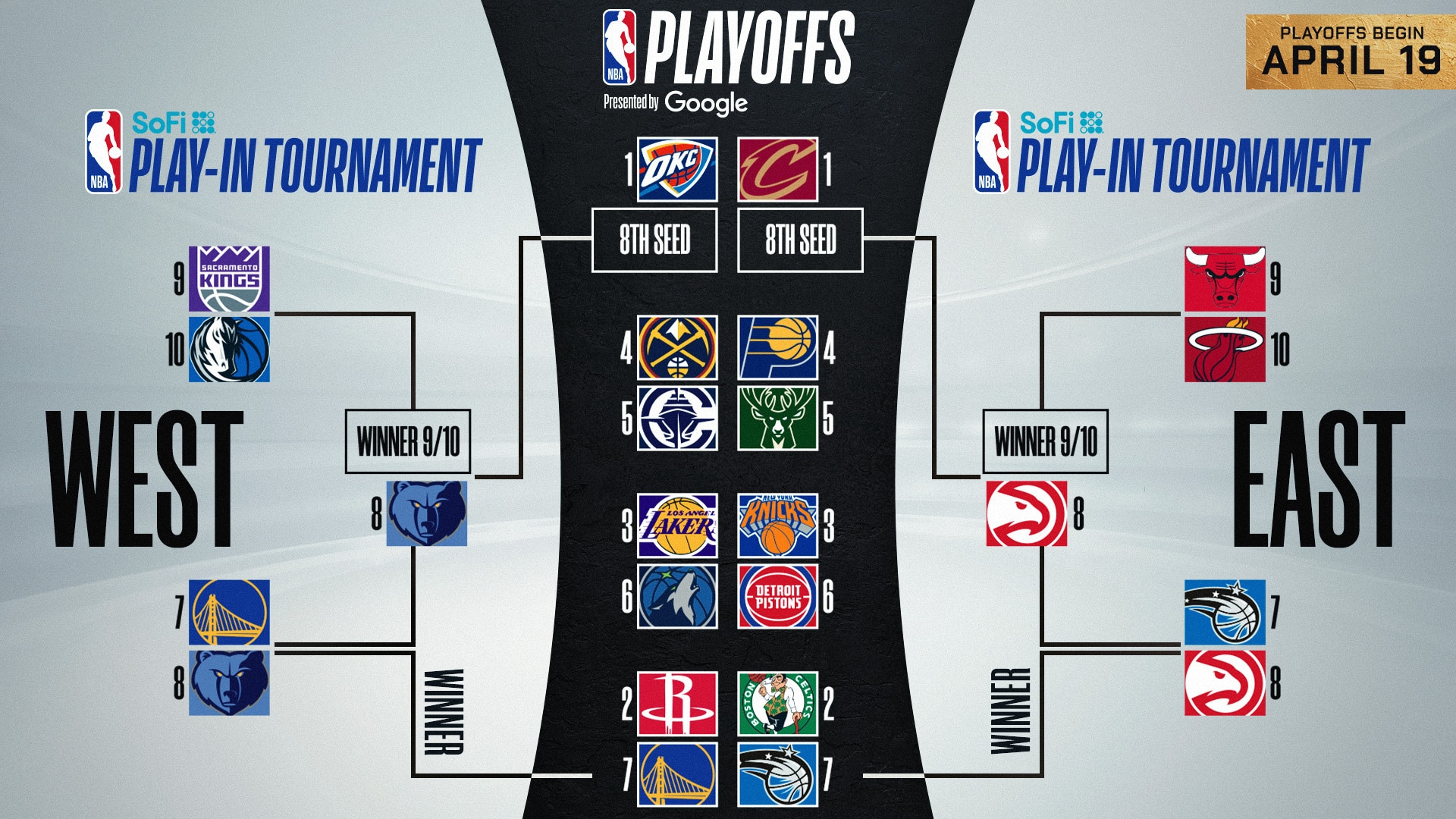 2025 NBA playoffs: Complete bracket, Play-In and first-round matchups after final day of regular season