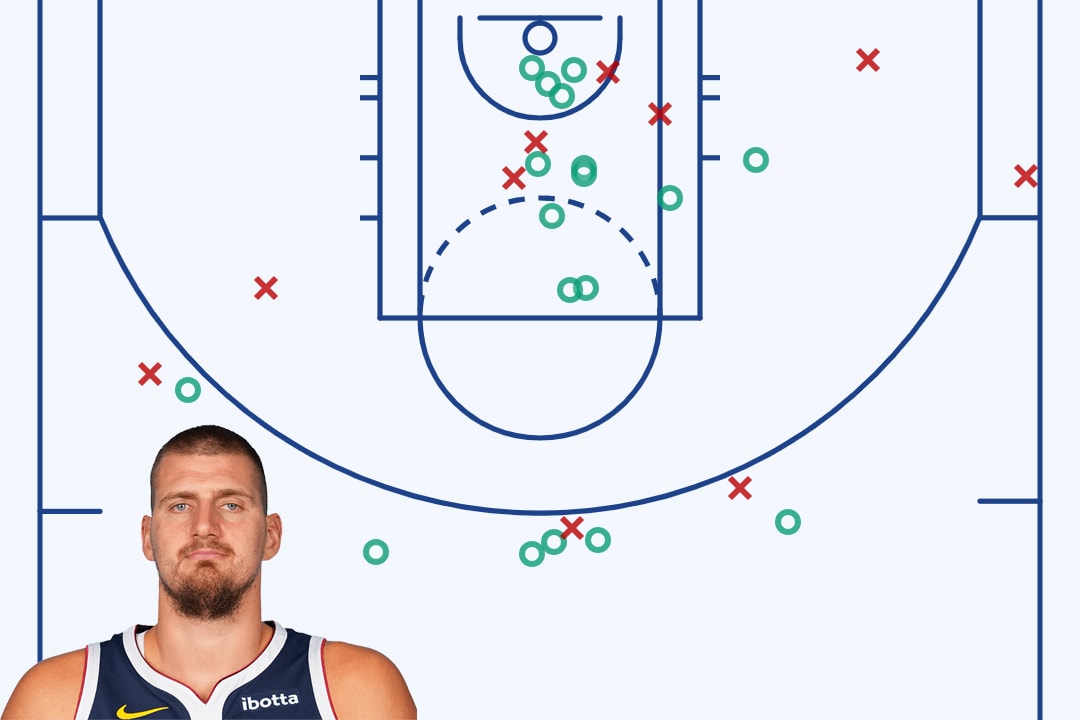 Shotchart image